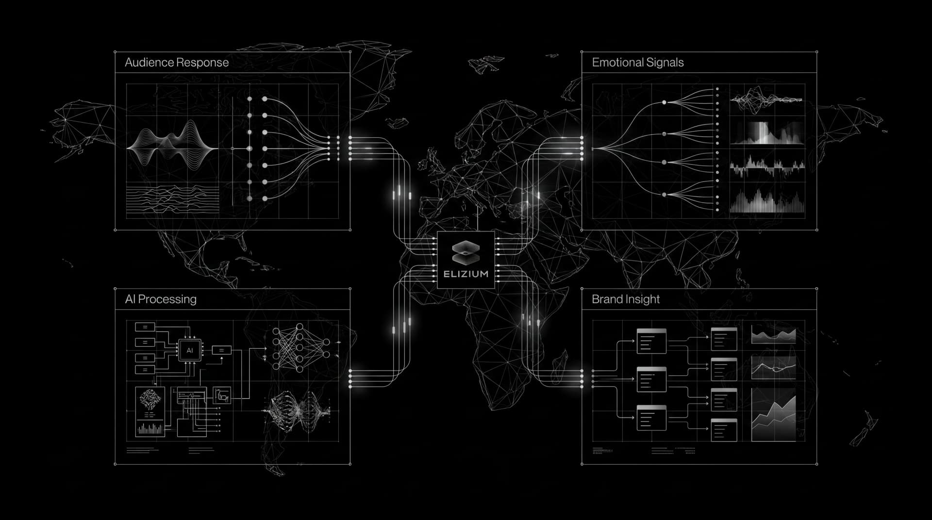 ELIZIUM Platform — System Architecture Map